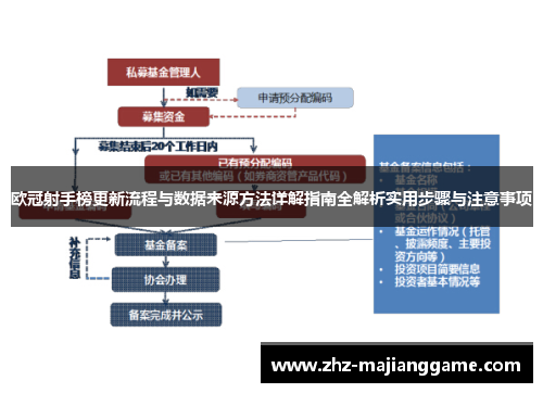 欧冠射手榜更新流程与数据来源方法详解指南全解析实用步骤与注意事项 欧冠射手榜更新流程与数据来源方法详解指南全解析实用步骤与注意事项