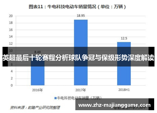 英超最后十轮赛程分析球队争冠与保级形势深度解读 英超最后十轮赛程分析球队争冠与保级形势深度解读