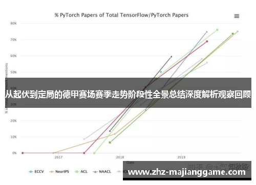 从起伏到定局的德甲赛场赛季走势阶段性全景总结深度解析观察回顾