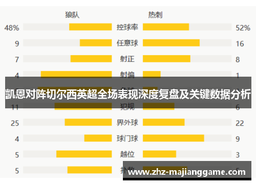 凯恩对阵切尔西英超全场表现深度复盘及关键数据分析
