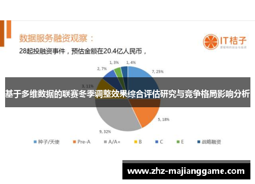 基于多维数据的联赛冬季调整效果综合评估研究与竞争格局影响分析