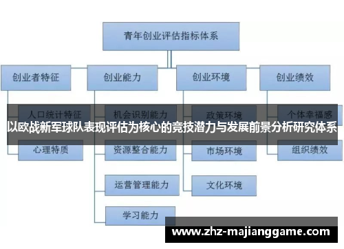 以欧战新军球队表现评估为核心的竞技潜力与发展前景分析研究体系 以欧战新军球队表现评估为核心的竞技潜力与发展前景分析研究体系