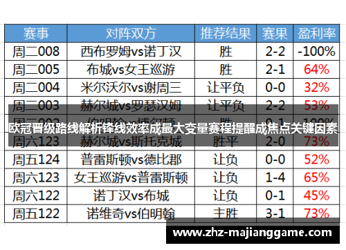 欧冠晋级路线解析锋线效率成最大变量赛程提醒成焦点关键因素